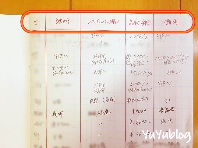 結婚や子供が出来たら記録する お年玉やプレゼントをノートに書き楽チンに ゆうゆうブログ