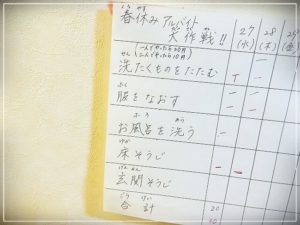 小学生のアルバイト。お金を稼ぐ大切さだけでなく、子供の性格が分かって面白い!