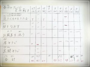 お家アルバイトの結果。コツコツ続けるコトの大切さを息子と娘から学びました