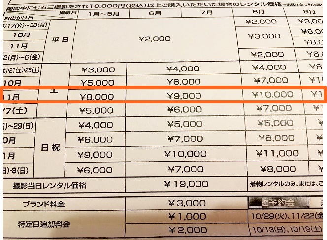 スタジオアリスで七五三前撮り撮影 割引クーポン入手やかかった費用 ゆうゆうブログ スタジオアリスで七五三前撮り撮影 割引クーポン入手やかかった費用 ゆうゆうブログ
