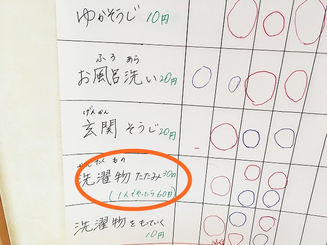 バイト料をアップ