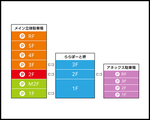 「ららぽーと堺」の駐車場