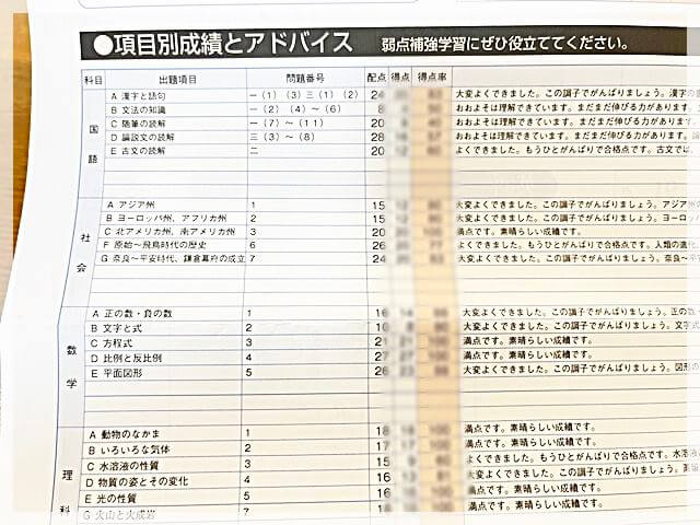 五木のテストの成績表に書かれる教科ごとの成績やアドバイス