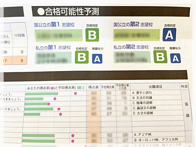 五木のテストの合格可能性予測