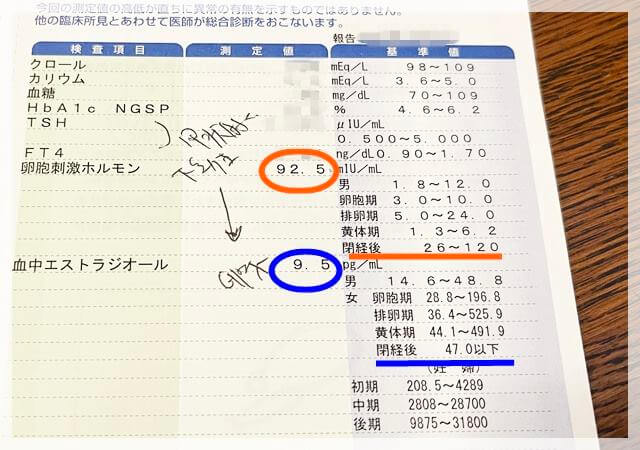 血液検査から更年期かどうかはっきりわかる