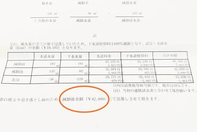 水漏れで水道代減額申請後に請求された金額